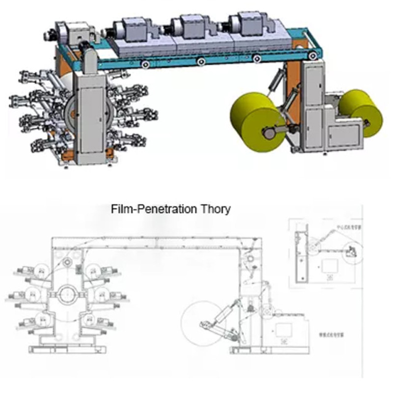 2 Color Paper Bag Printing Machine