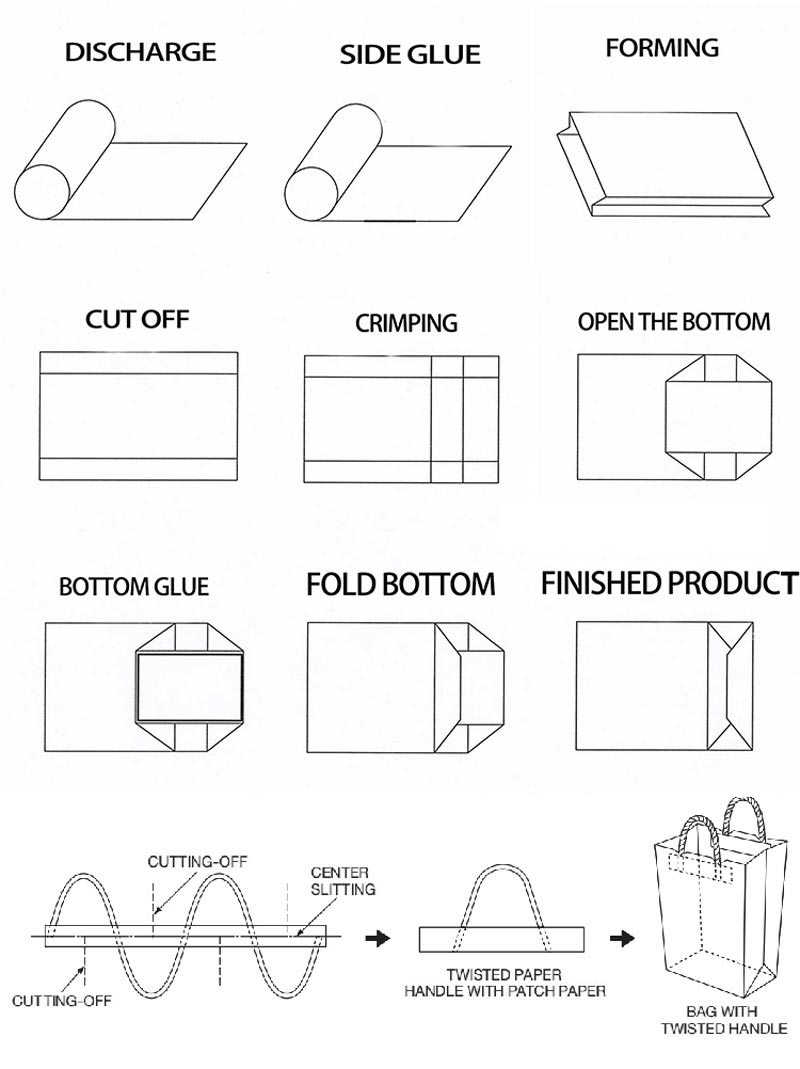 Square Bottom Twisted Handle Paper Bag Making Machine